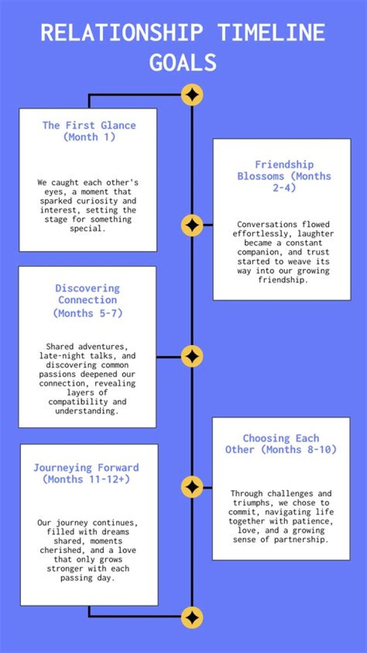 Ashton Kutcher’s Dating Timeline, Relationship History, Past Girlfriends