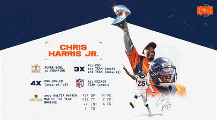 Chris Harris Jr. Net Worth, Age, Height, Bio, Birthday, Wiki!