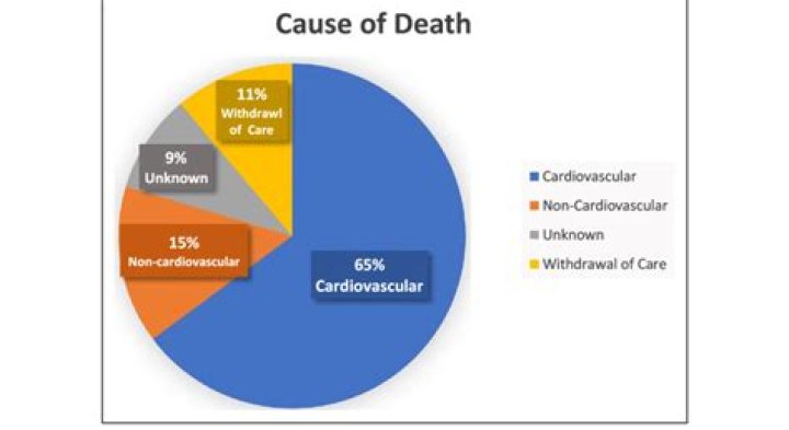 EXPLORE Kelly Catlin Cause Of Death, Wiki, Bio, Age, Height, Boyfriend