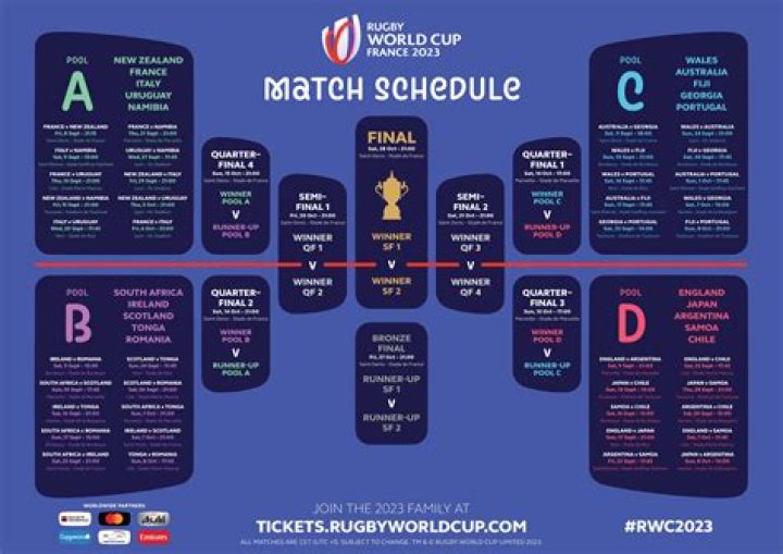 Main Insights of the Upcoming 2023 Rugby World Cup