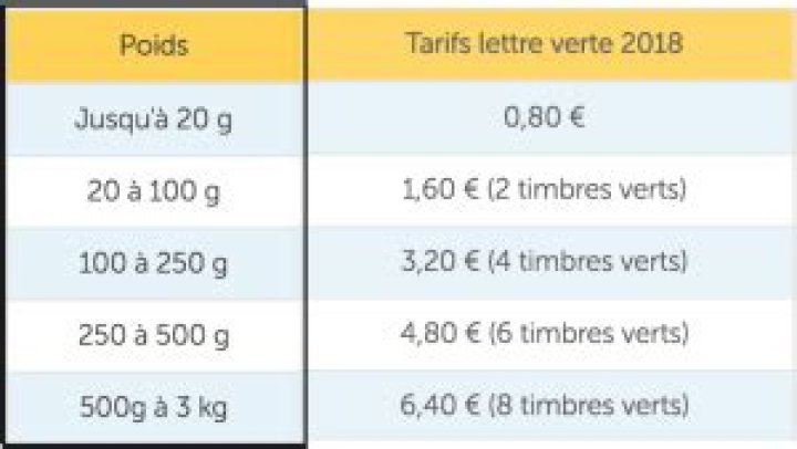 Nombre De Timbres Poids