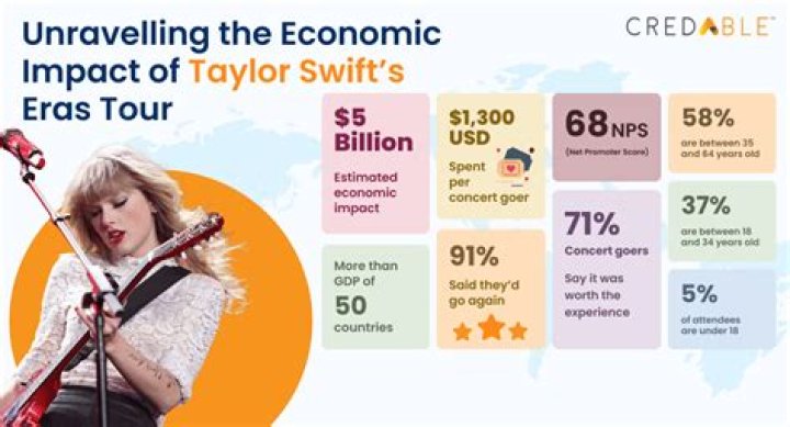 Taylor Swift's Unwanted Visitors - CelebMix