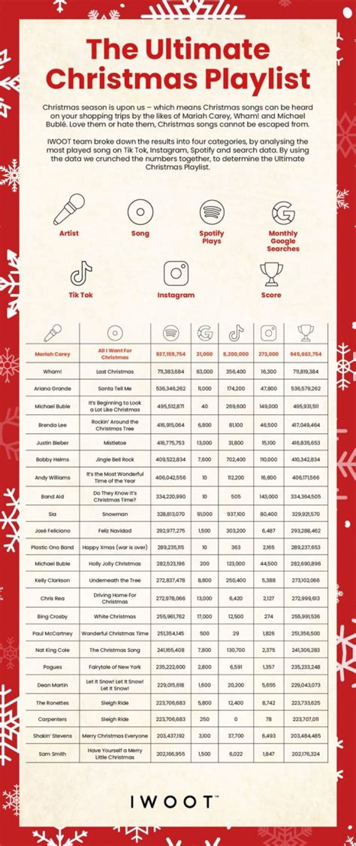 Ultimate Christmas Playlist - CelebMix