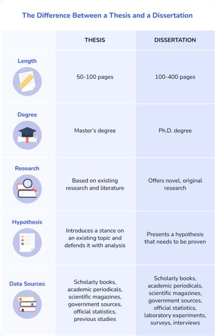 What Makes a Thesis or Dissertation Successful?