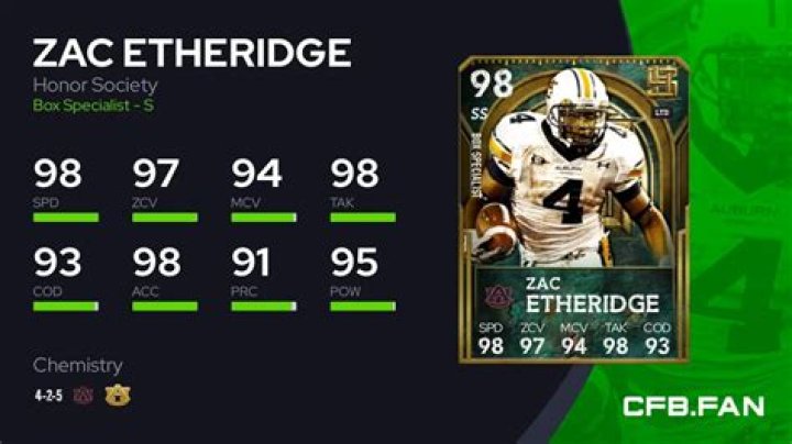 Fame | Zac Etheridge net worth and salary income estimation Apr, 2024